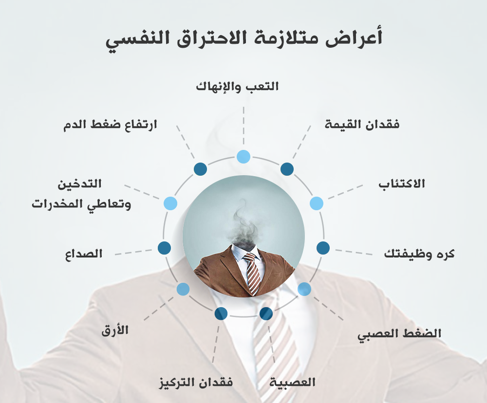مخاطر الإحتراق النفسي: 12 خطرًا صامتًا وكيف ينقذك د. طلعت حكيم؟ 1 مخاطر الإحتراق النفسي