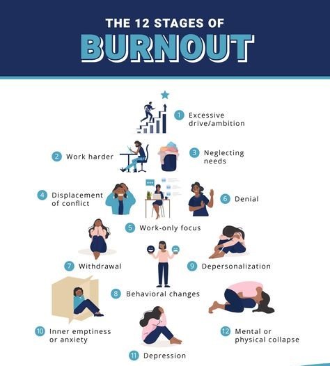 5 مراحل الاحتراق النفسي: متى يتحول الاحتراق النفسي إلى اكتئاب؟ | د. طلعت حكيم 1 مراحل الاحتراق النفسي